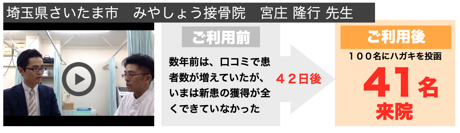 導入した病院における利用42日後の来院患者の増加数:1