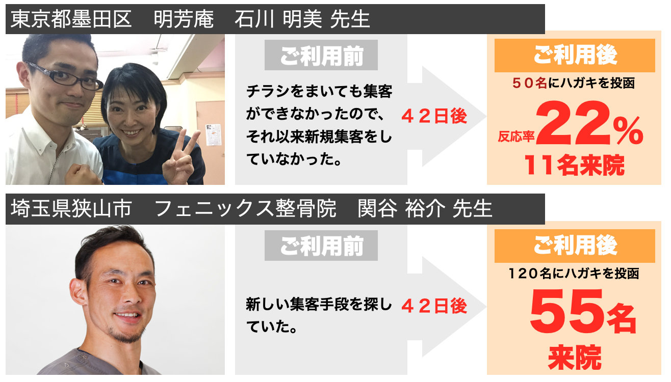 導入した病院における利用42日後の来院患者の増加数:4